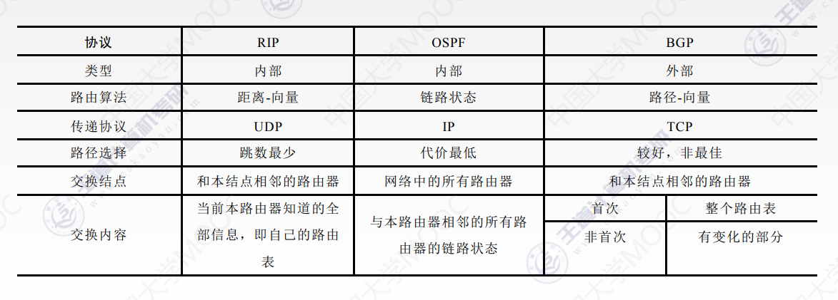 image-20220513222729162