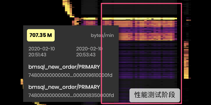 实践案例