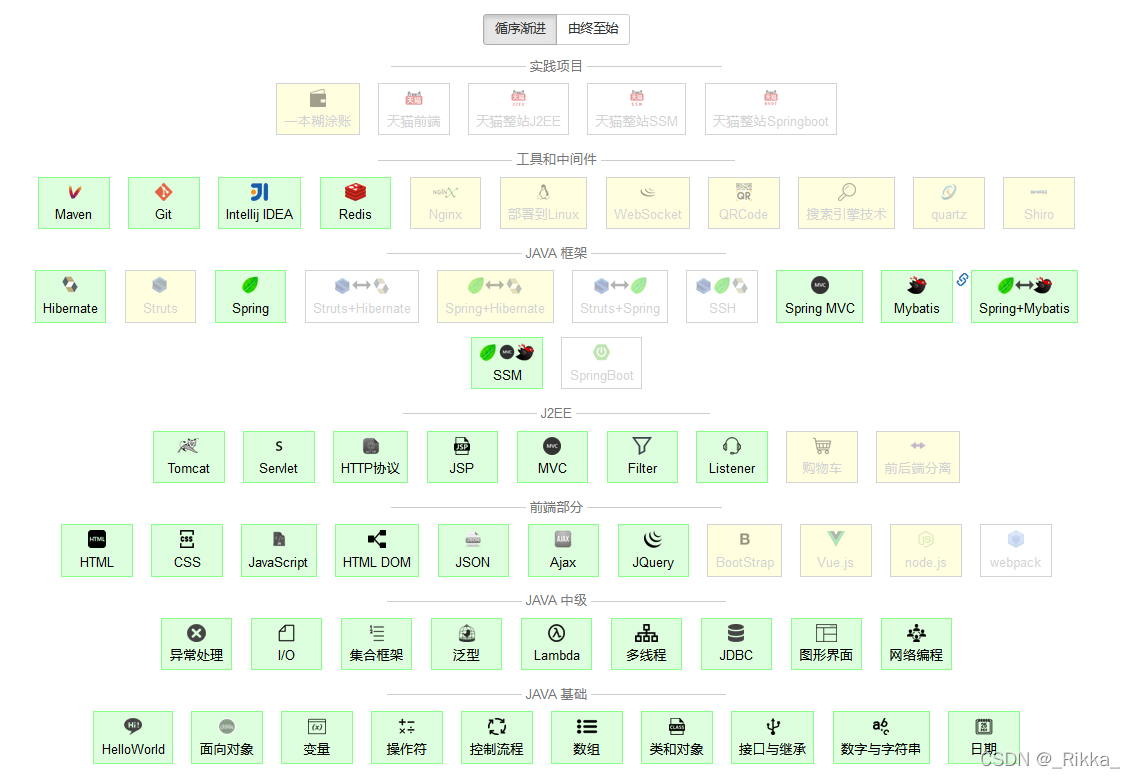 [外链图片转存失败,源站可能有防盗链机制,建议将图片保存下来直接上传(img-uwQyhLmm-1650786372927)(C:\Users\11972\AppData\Roaming\Typora\typora-user-images\image-20220424132154229.png)]