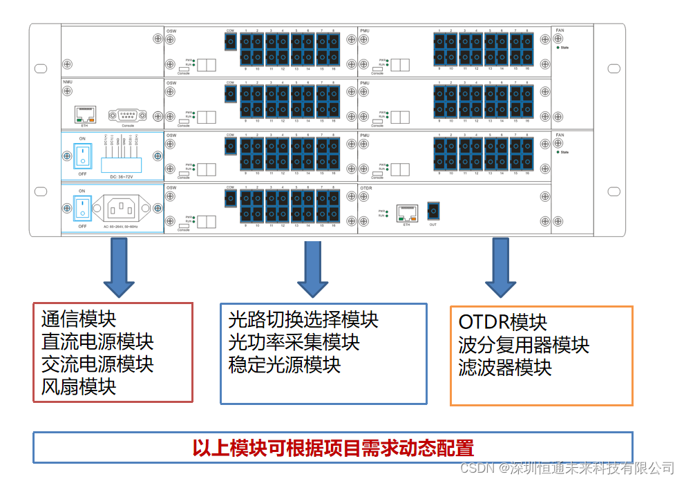 光缆监测主要设备是什么？