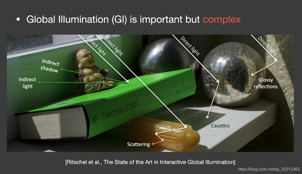 Global Illumination_Reflective Shadow Maps（RSM）、Virtual Point Light（VPL ...