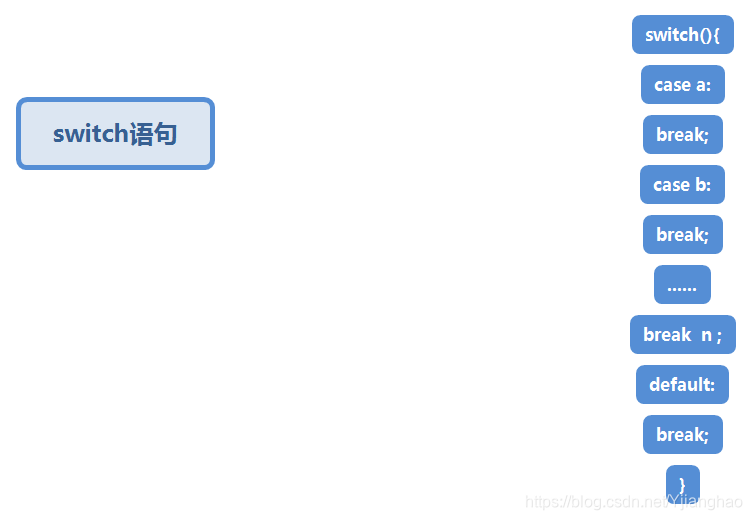switch语句