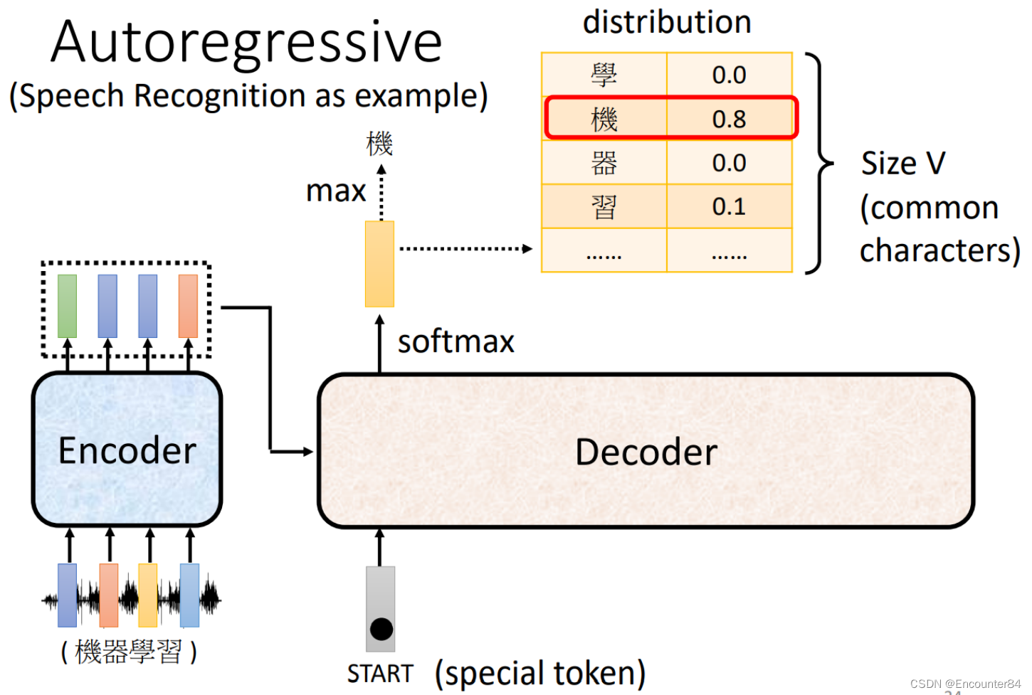[外链图片转存失败,源站可能有防盗链机制,建议将图片保存下来直接上传(img-8fuiB1x1-1659097367319)(C:\Users\86133\AppData\Roaming\Typora\typora-user-images\image-20220729201031708.png)]