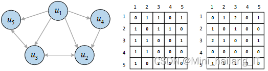 毕业设计:基于深度学习的大学学生影响力分析系统