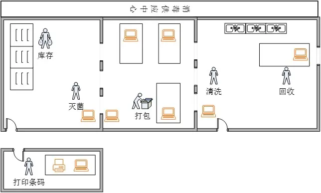 当时工作现场的示意图