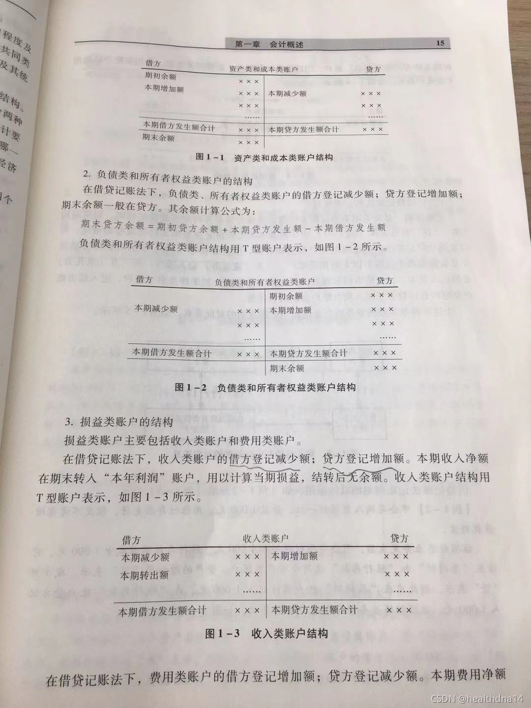 会计分录、科目、账户_会计分录和会计账户的区别-CSDN博客