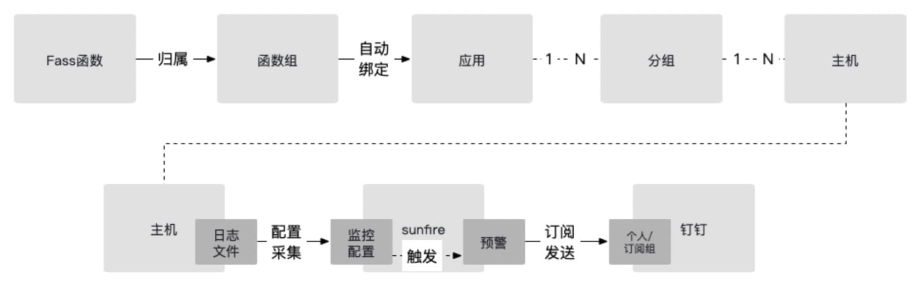 d4dd10aba36f46fcb04372e1b46daef6.png
