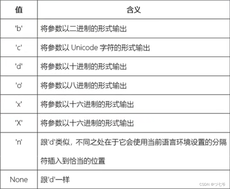 [外链图片转存失败,源站可能有防盗链机制,建议将图片保存下来直接上传(img-mMP4Y1TB-1665195169242)(Python.assets/image-20221005145405419.png)]