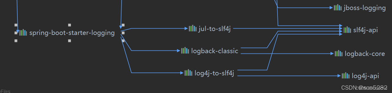 [外链图片转存失败,源站可能有防盗链机制,建议将图片保存下来直接上传(img-JnJThRaW-1682563411060)(images/2226c93f0e8a4d25856dd20041777f47.png)]