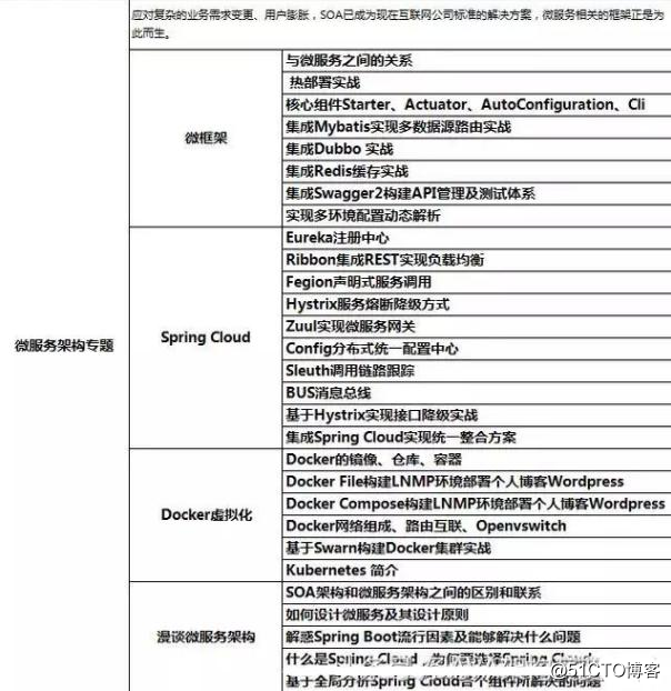 普通程序员，三年成为年薪70w架构师，只因做到了这些