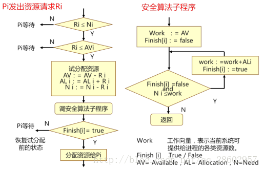 图示