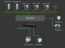 监控中心子系统连接图