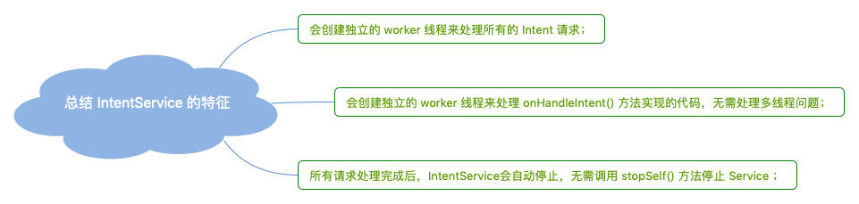 总结 IntentService 的特征