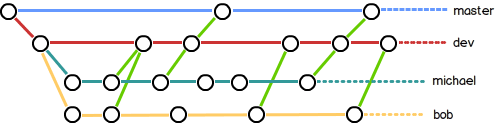 git-branch9
