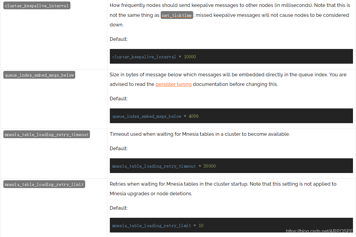 Core Server Variables Configurable in rabbitmq.conf11