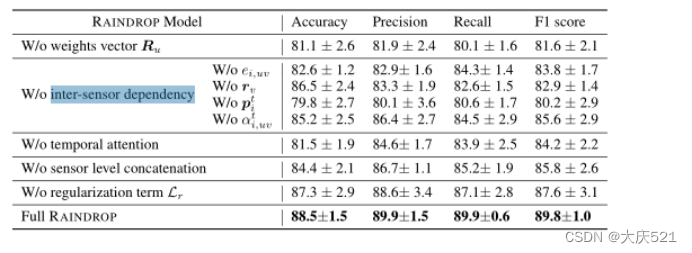 雨滴模型附录阅读_graph-guided network for irregularly sampled multi-CSDN博客