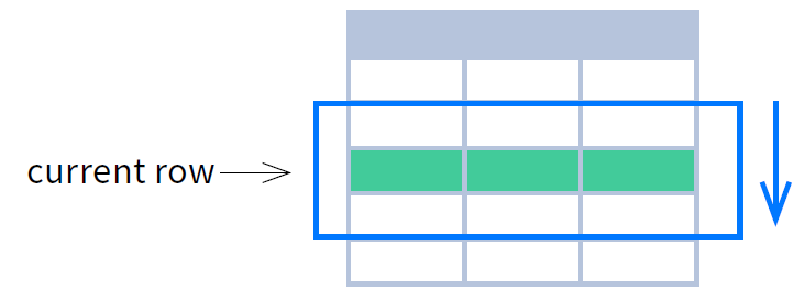 SQL进阶（四）：Window 函数技巧_sql window-CSDN博客