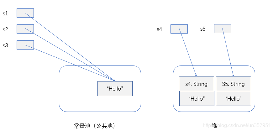 Java 学习笔记·十三 —— Java String 类_public class main{ public static void ...