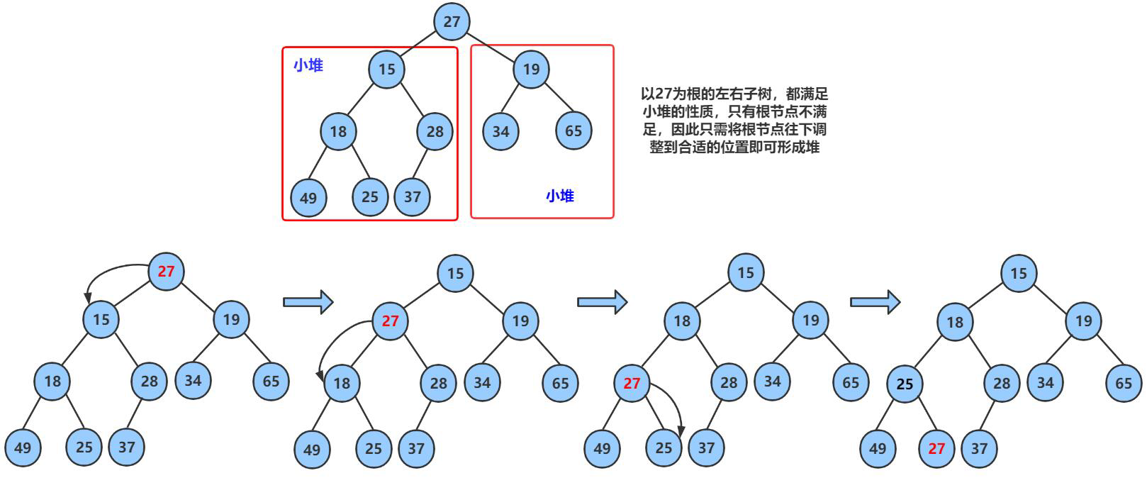 优先级队列:Java中的任务优先级管理艺术_java中优先级队列-CSDN博客