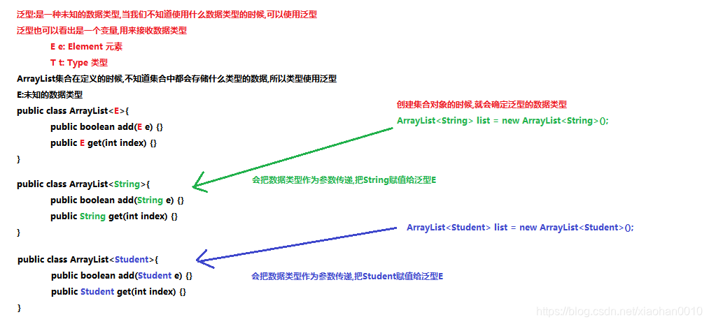 泛型的概述