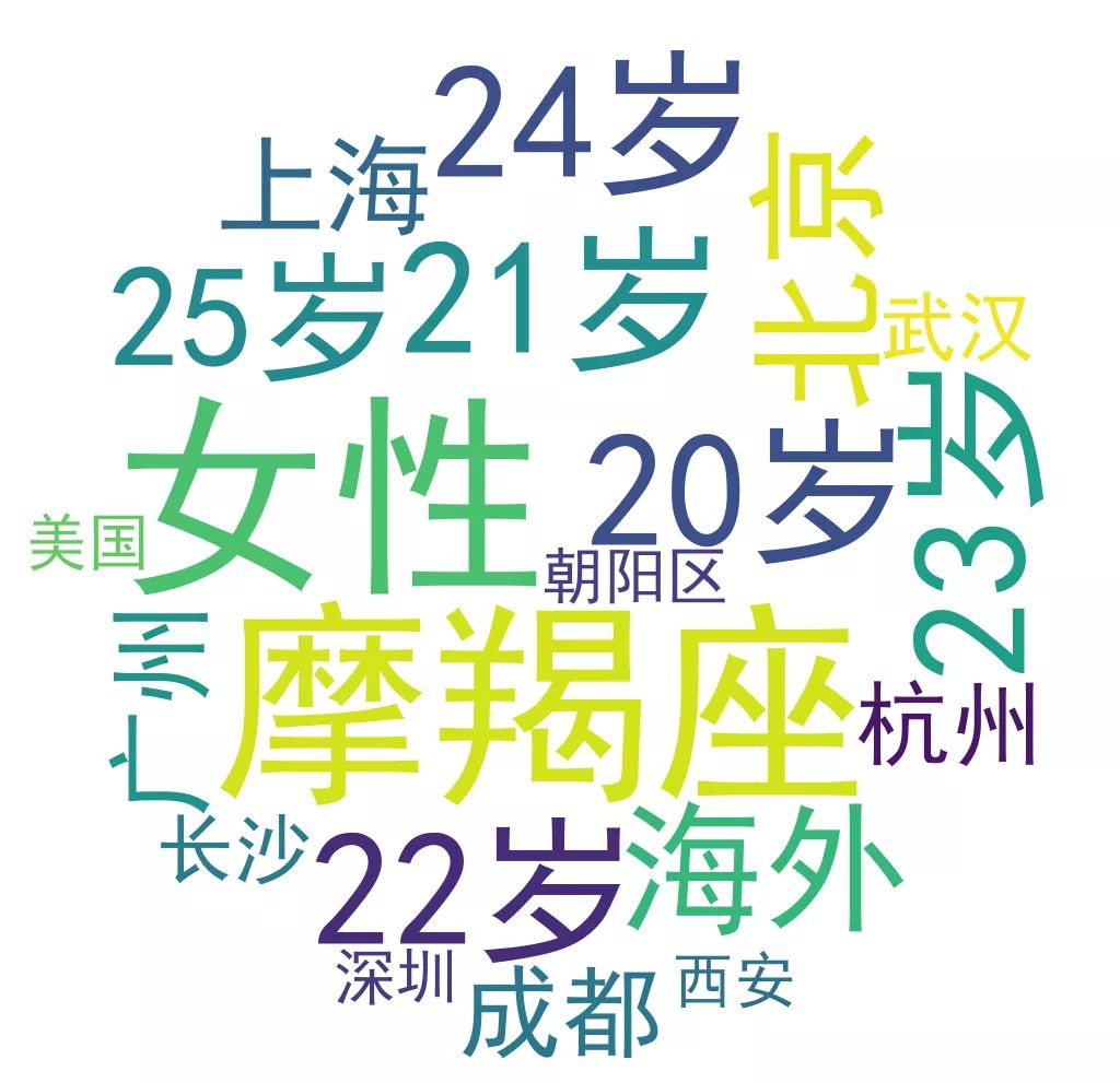 菊粉画像 640?wx_fmt=jpeg