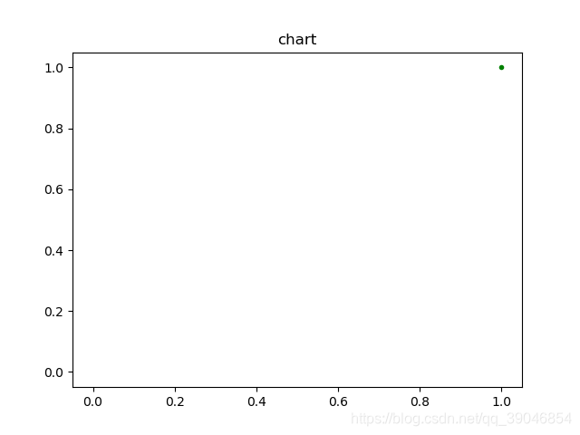 matplotlib:第一节 初窥门径,简单示例,plot()函数介绍_matplotlib plot函数-CSDN博客