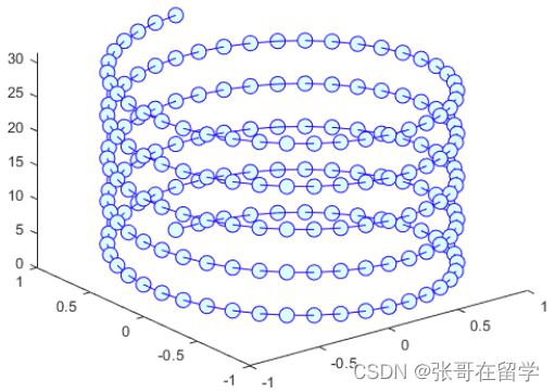 MATLAB绘图合集：plot3 绘图_matlab plot3-CSDN博客