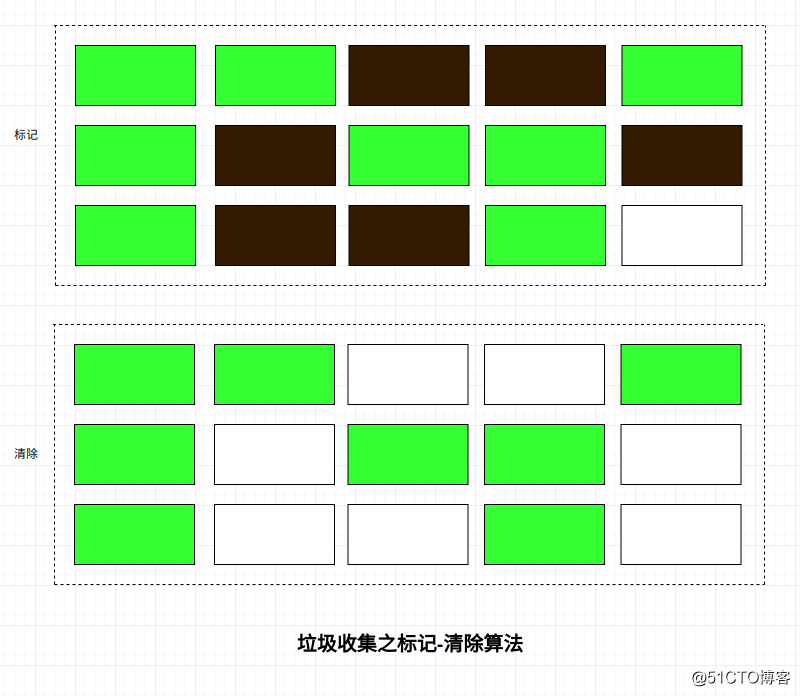 图解系列之垃圾收集标记-清除算法