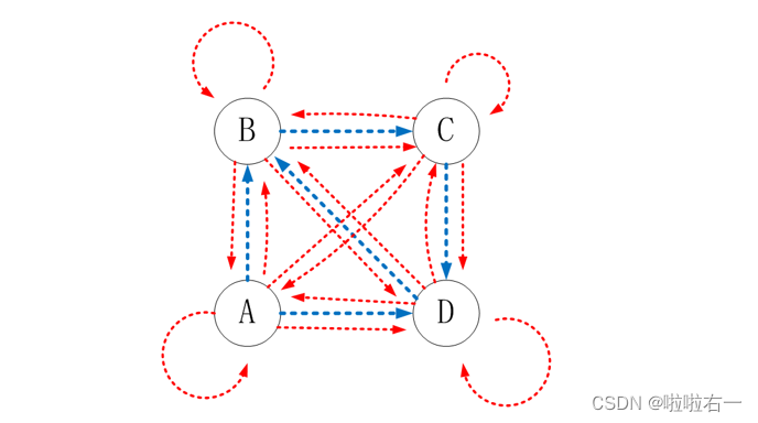 大数据|实验三:PageRank算法实现插图7 在这里插入图片描述