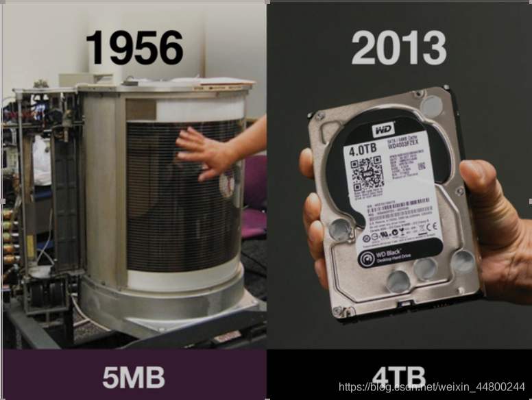 在这里插入图片描述 https://i-blog.csdnimg.cn/blog_migrate/7f29c95fcd113693f76aa9ae2477c02e.png