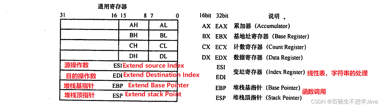 第四章 指令系统