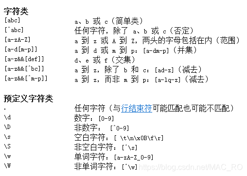 List item