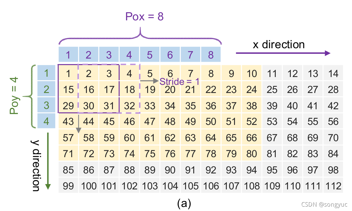 《智能计算系统》课程报告——《An Efficient FPGA Accelerator Optimized for High ...