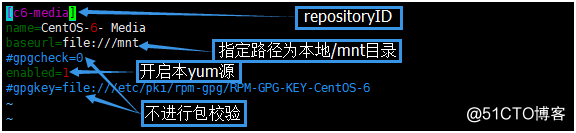 通过ftp创建本地yum仓库