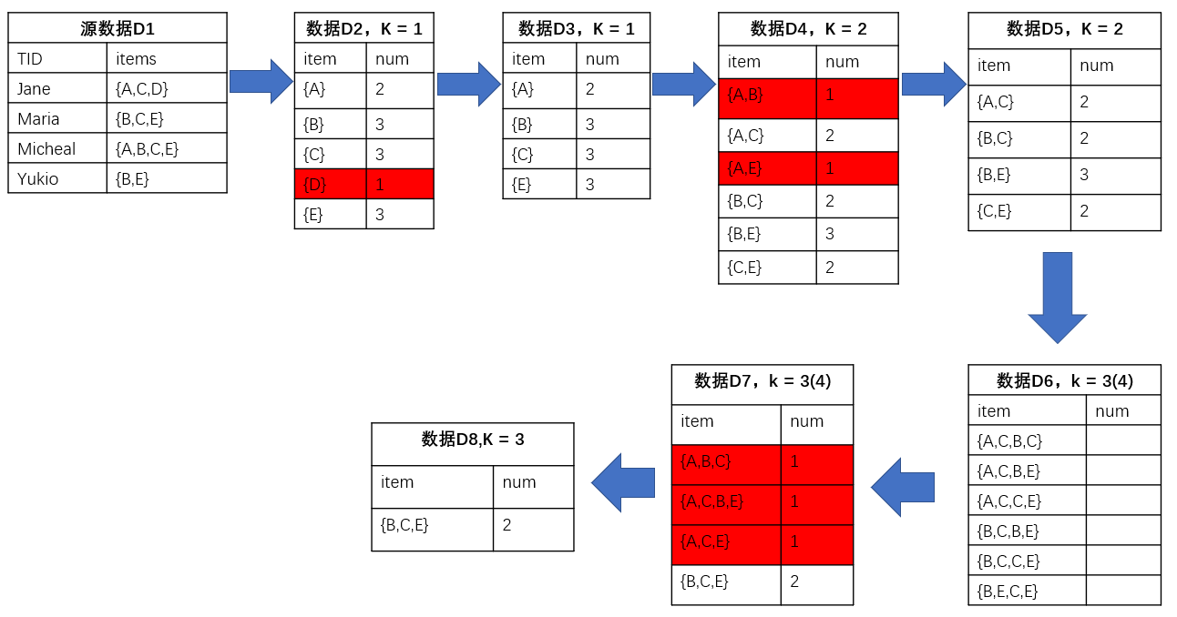 1614668-20190711141427647-1446492188.png