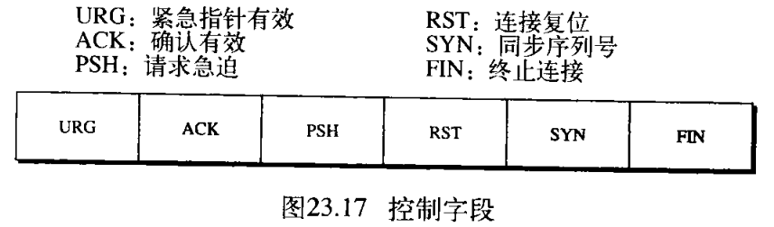 图23.17 控制字段