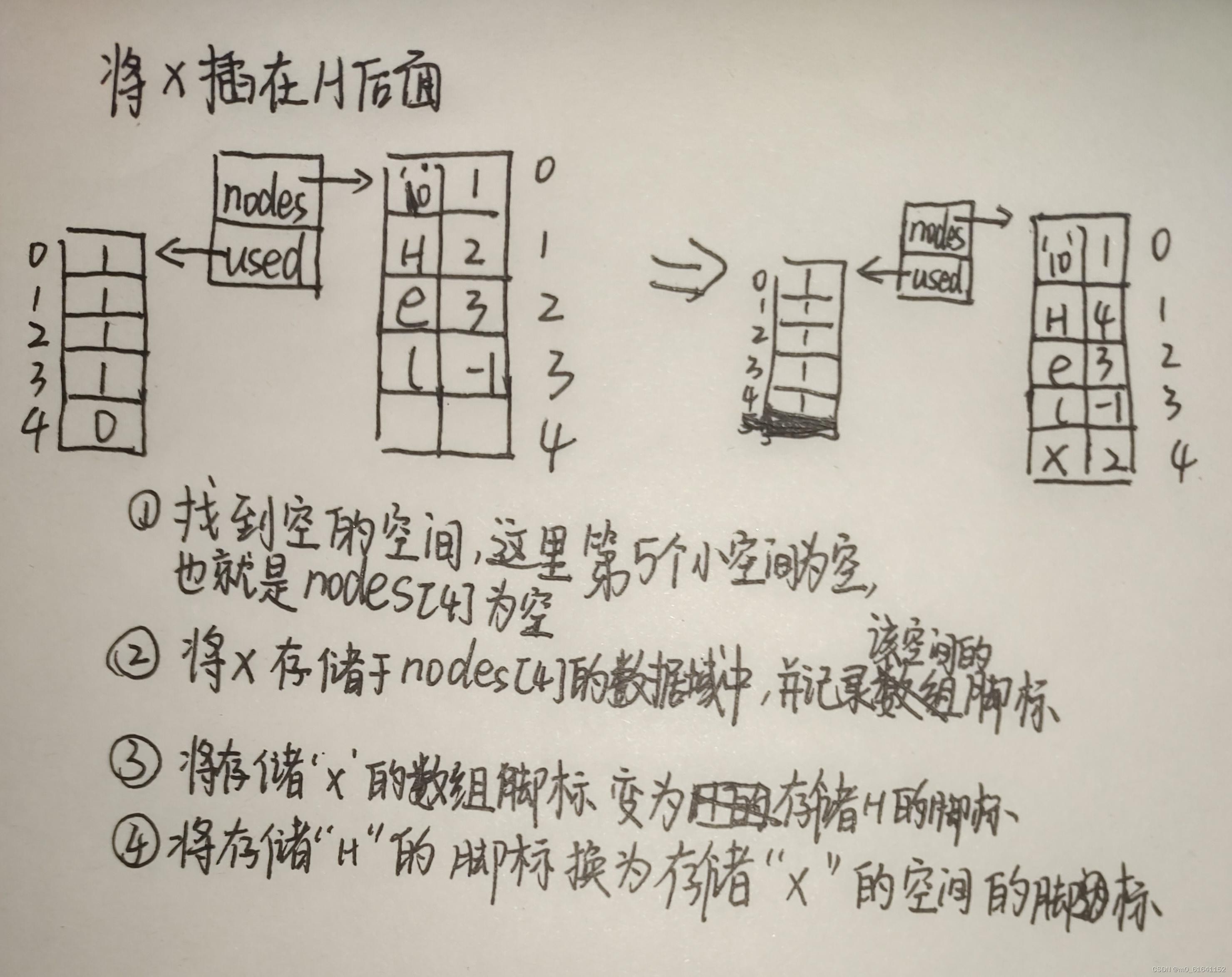静态链表详解:结构、操作与示例-CSDN博客