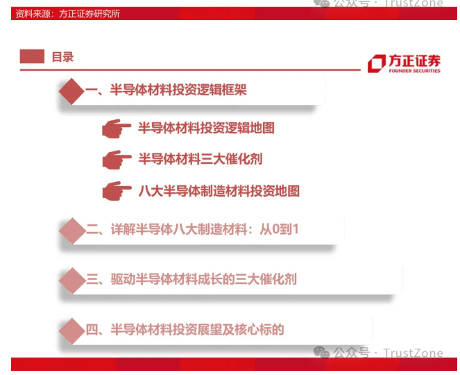 芯片的八大核心材料 7f3db02a60bd400cbb80a7311273f5eb.png