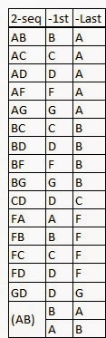 GSP(Generalized Sequential Pattern Mining)算法_gsp算法-CSDN博客