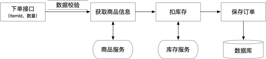 殷浩详解DDD：如何避免写流水账代码？
