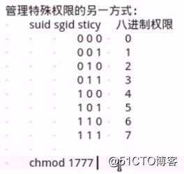 Linux权限命令之特殊权限
