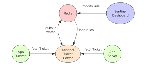 图片 640?wx_fmt=png