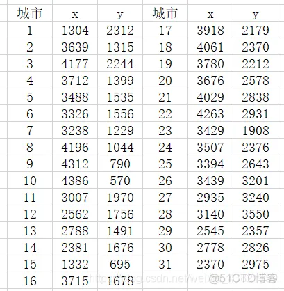 【TSP问题】基于禁忌搜索算法求解TSP问题_算法_03