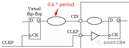 为什么要用虚拟时钟Virtual clock?-CSDN博客