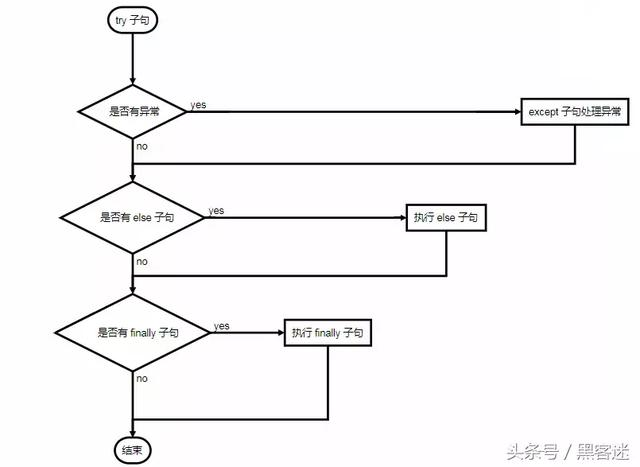 Python 3 入门，看这篇就够了