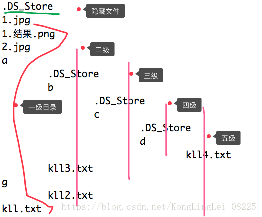 这里写图片描述