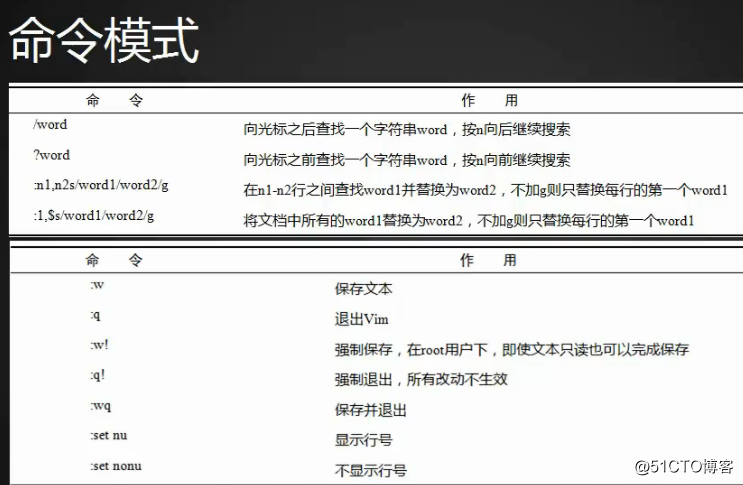 vim编辑模式、命令模式以及实践