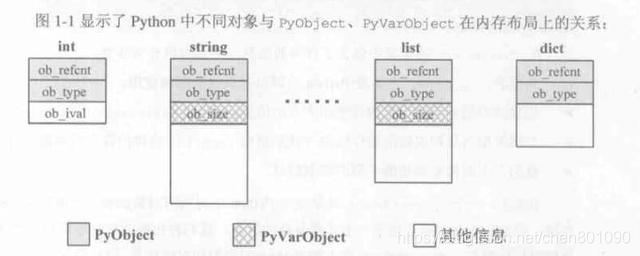 对于新手来说，Python中有哪些难以理解的概念？