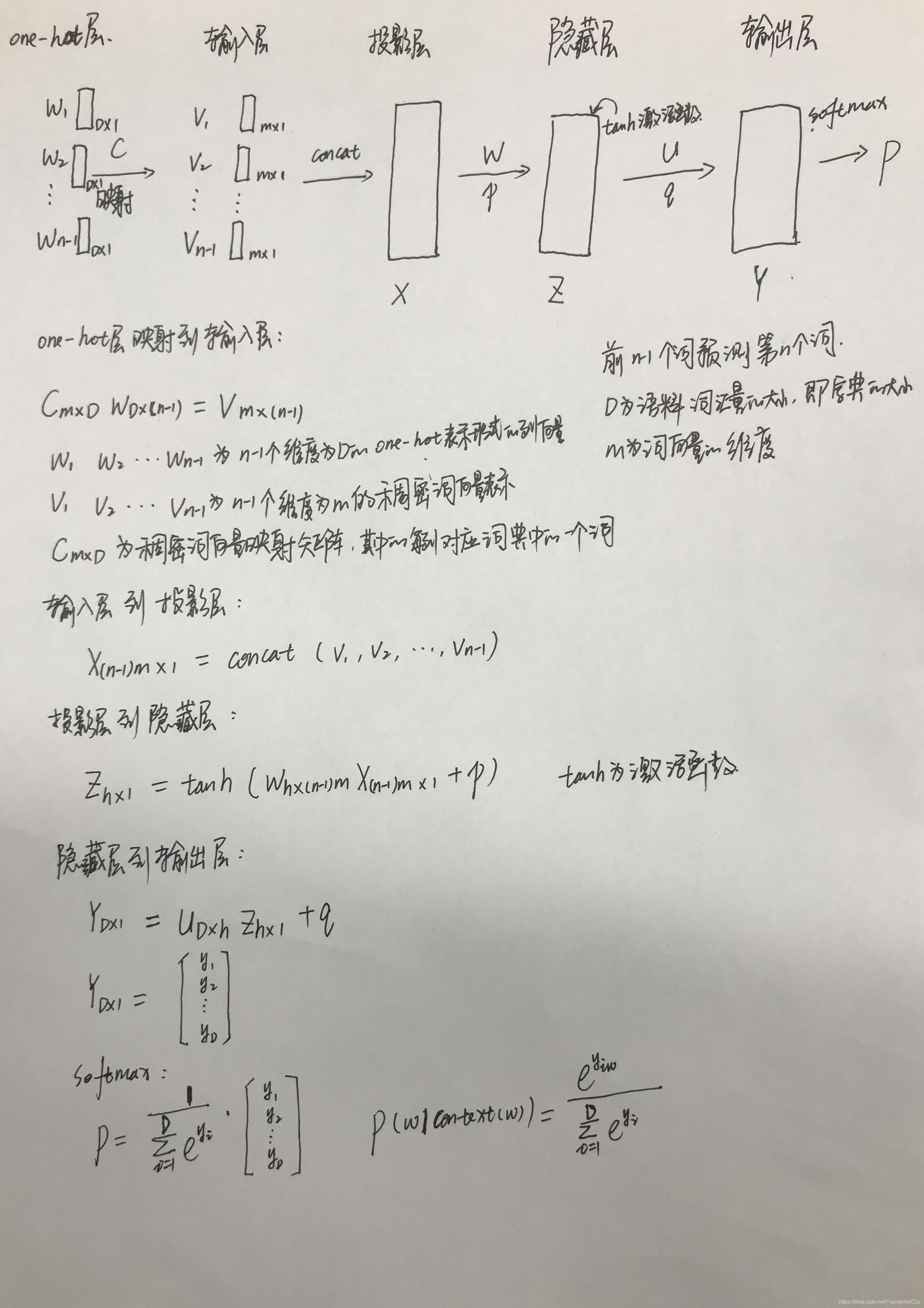 神经概率语言模型运算过程