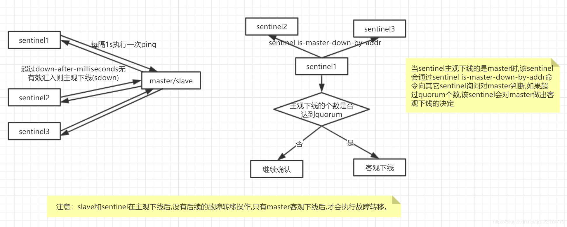 主观下线和客观下线.jpg